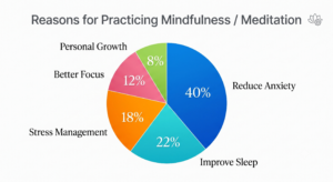 Can Meditation Really Reduce Anxiety Without Medication? 2 Gemini Generated Image y3ln38y3ln38y3ln 1