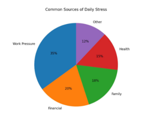 Stress Management Workshop in Australia: Practical Strategies for a Balanced Life 2 Screenshot 1