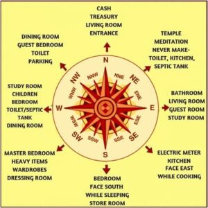 How a Vastu Consultant for Home Creates Positive Energy 4 EWW3